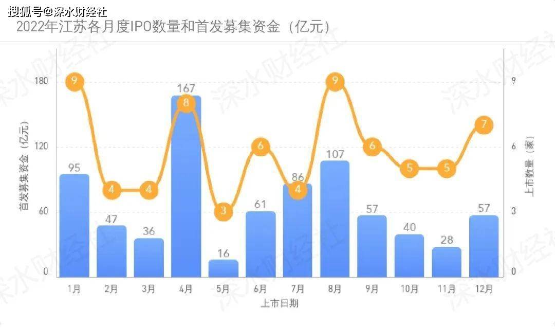 江苏通用科技即将迎来IPO，资本市场瞩目其未来发展前景