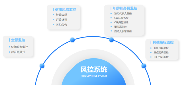 广东风控技术有限公司，引领风控科技，铸就安全未来