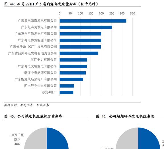 广东省售电企业，市场活力与未来展望