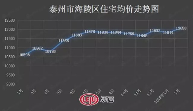 泰州房产价格现状及其影响因素分析