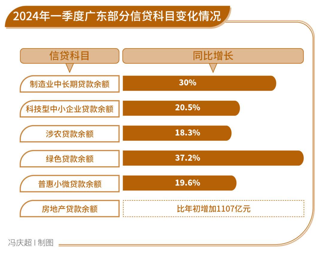 广东省历年新增信贷公司的趋势、影响与展望