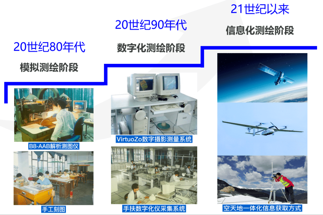 江苏苏海测绘信息科技，引领测绘行业进入新时代