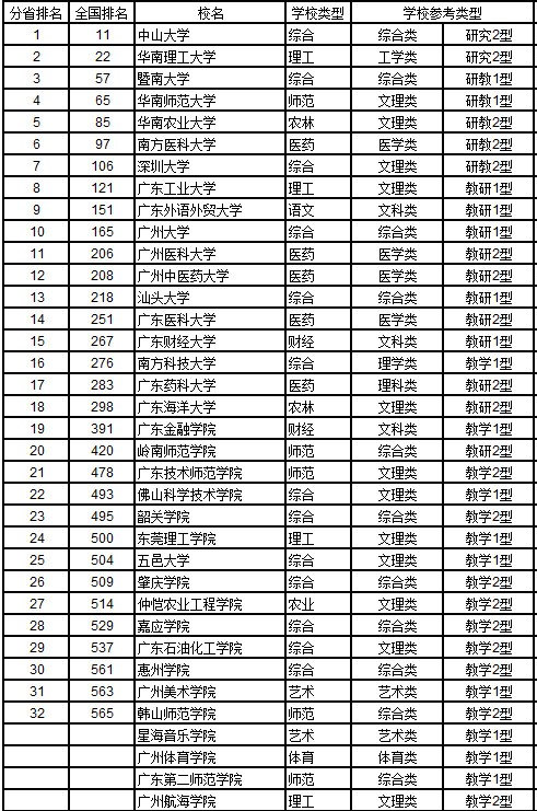 广东省高考上什么大学，多元选择与无限可能