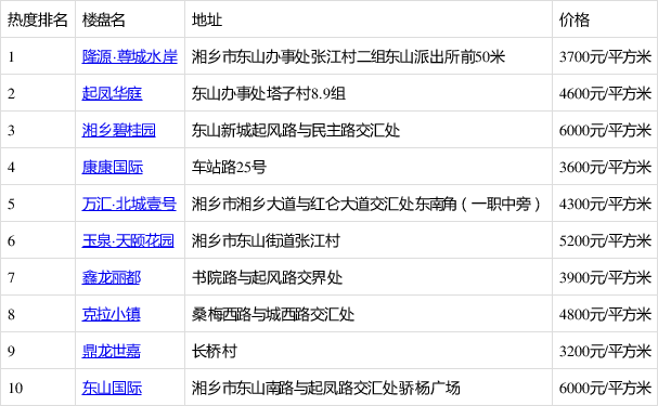 湘乡房产信息网——连接您与理想家园的桥梁