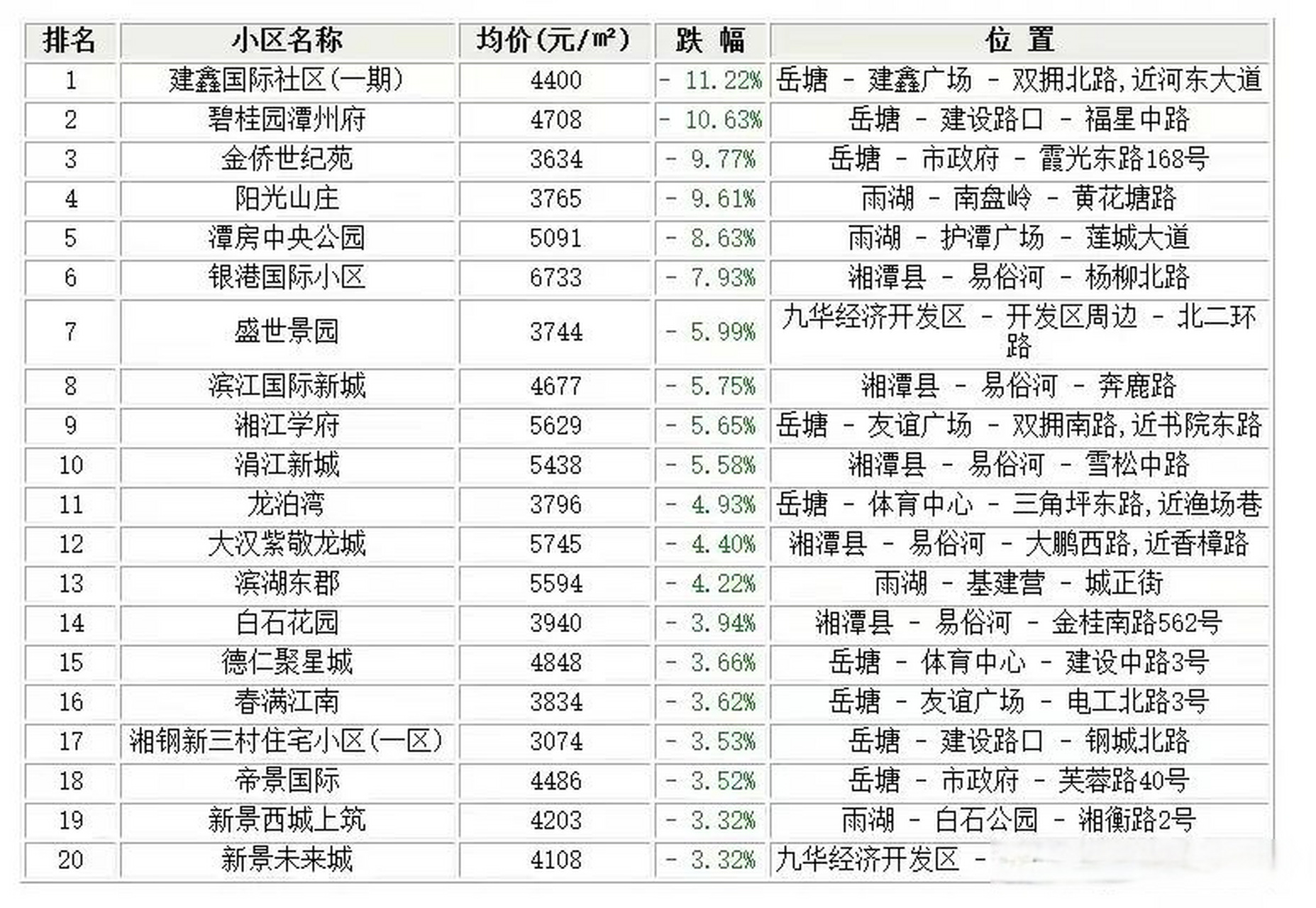 湘潭市房产信息网，连接城市与房产的桥梁