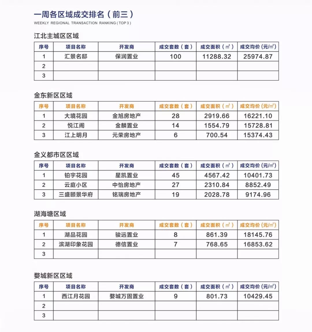 金华房产成交，市场走势、影响因素及前景展望