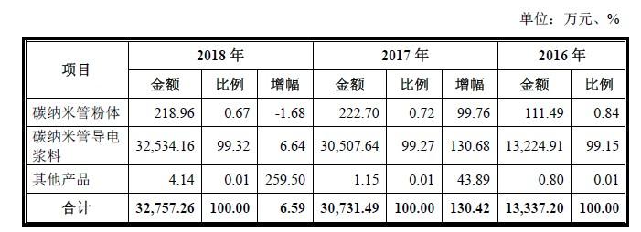 江苏天奈科技参股公司，引领科技创新与产业进步