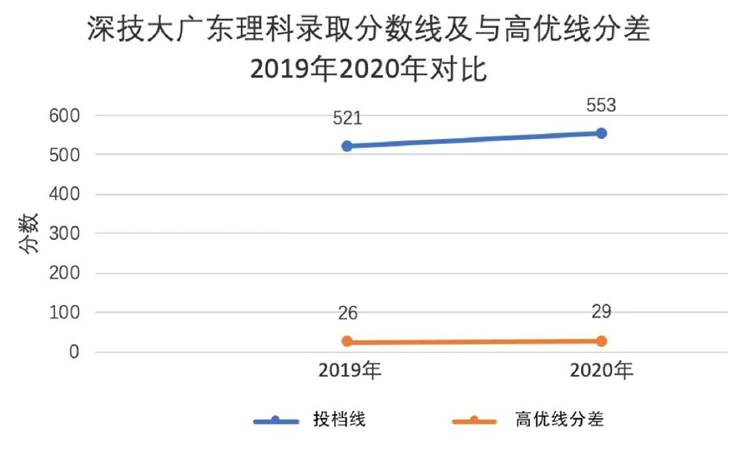 广东省理科大学排名及其影响力探讨