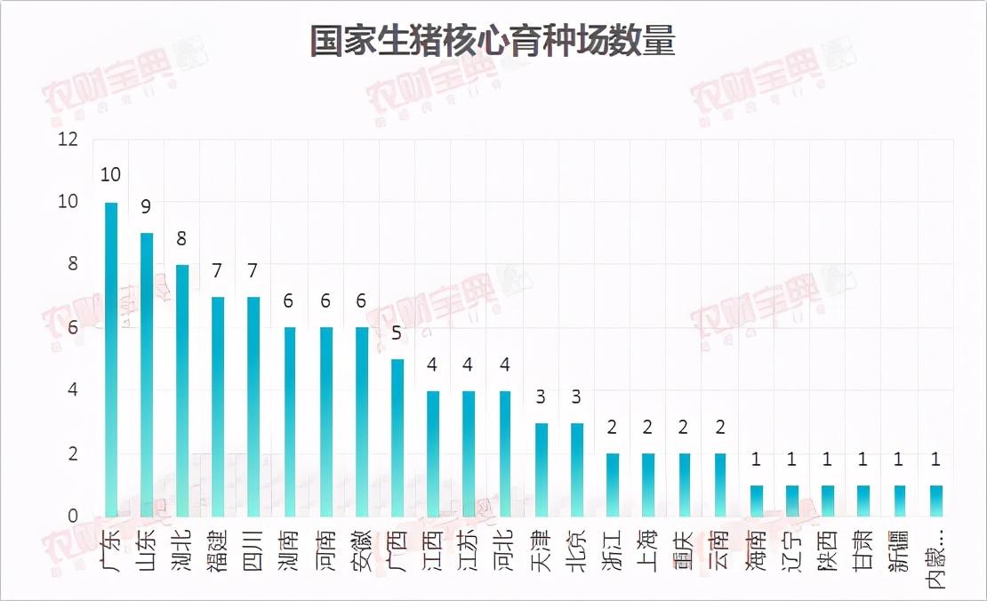 广东种业有限公司排名及其行业影响力