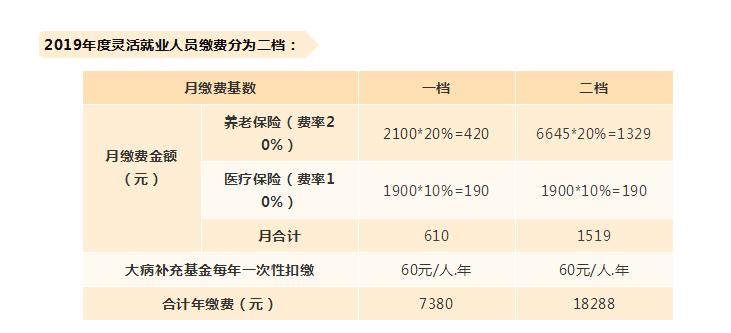 昆山社保费用详解，一个月需要多少钱？