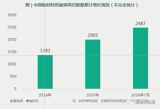 江苏高科技贝壳粉市场深度解析，究竟哪家好？