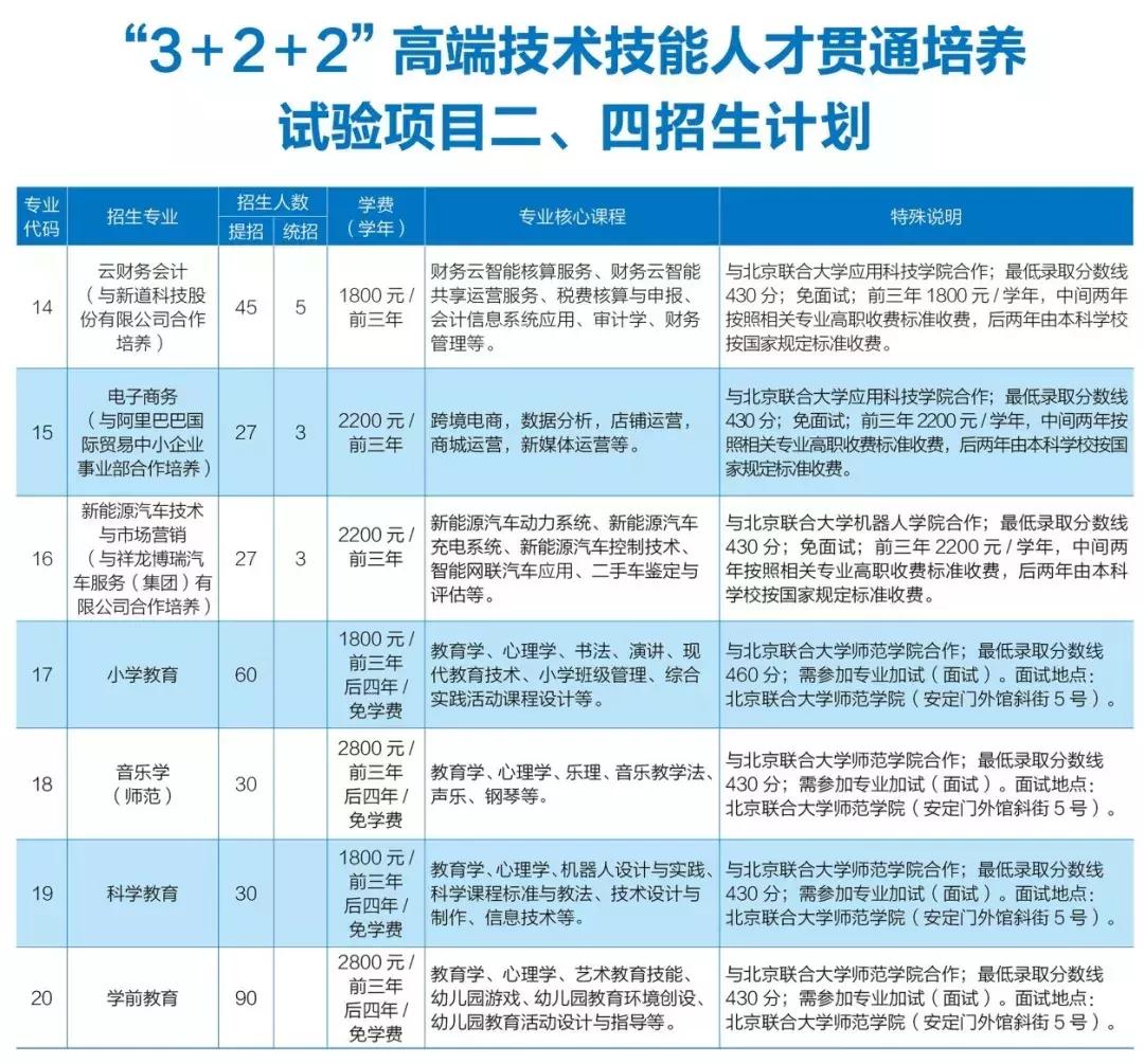 广东省商业学校专升本，探索与机遇