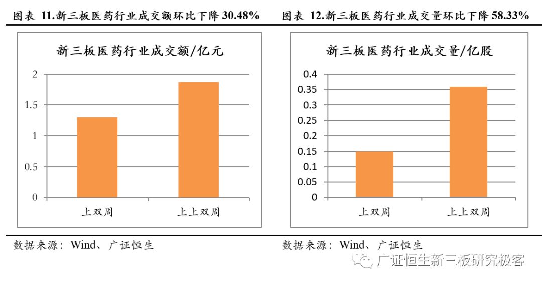 广东省GSP认证现场检查项目研究