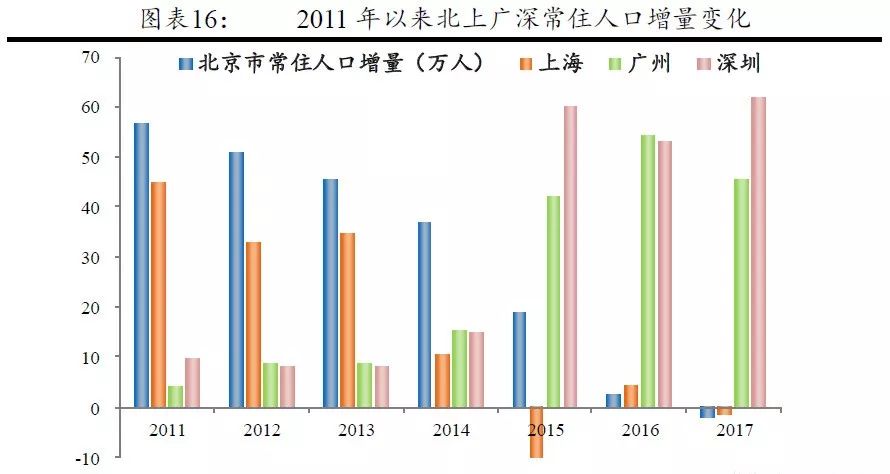 广东省与加州人口对比，人口规模、结构与发展趋势的探讨