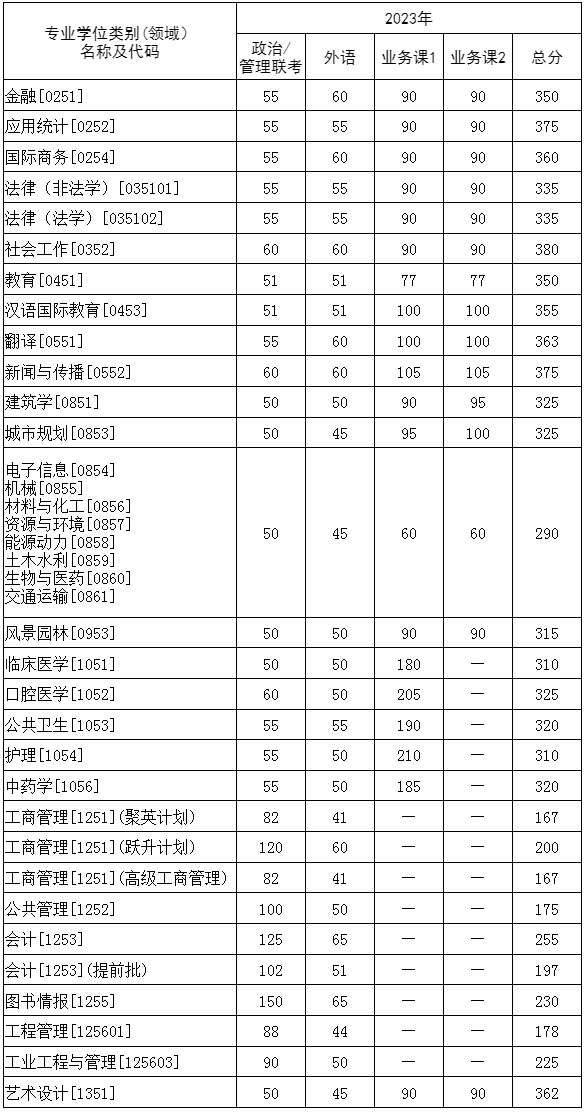 江苏科技大学的大本解读，一本还是几本？