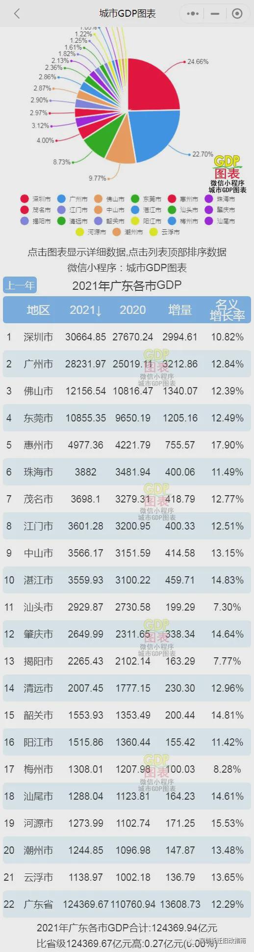 广东省贸易总值在2021年的表现与前景展望