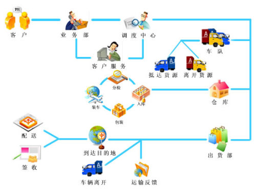 许昌直达广东省物流专线，构建高效供应链的新动力