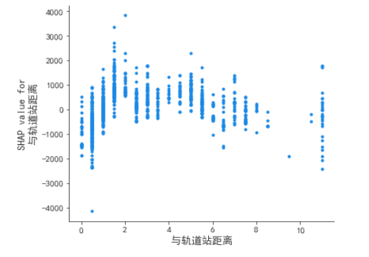 广东省房价最低的原因及其影响分析