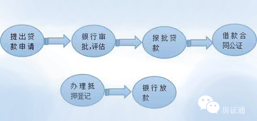 工行房产抵押贷款，解读其流程、优势与注意事项