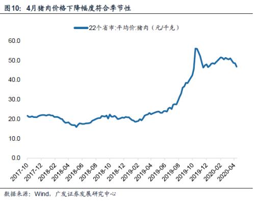 广东基础集团有限公司员工待遇综述