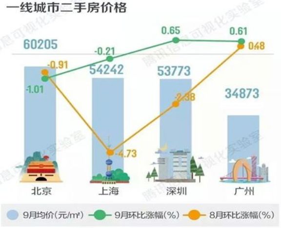 新浪房产端口，连接房源与消费者的桥梁