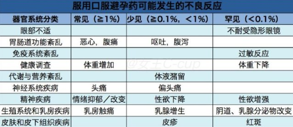 隔一个月吃紧急避孕药，理解其必要性及正确使用方式